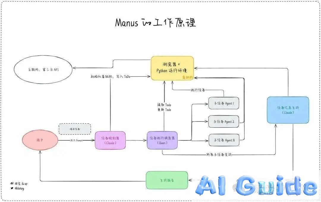 2025: The Dawn of AI Agents — Strategic Insights from OpenAI, Anthropic & Industry Titans