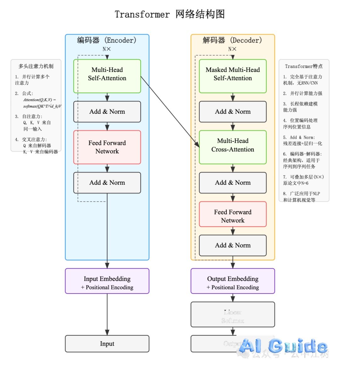 Claude’s Ultimate Prompt Engineering: Generate Neural Architecture Diagrams in 60 Seconds