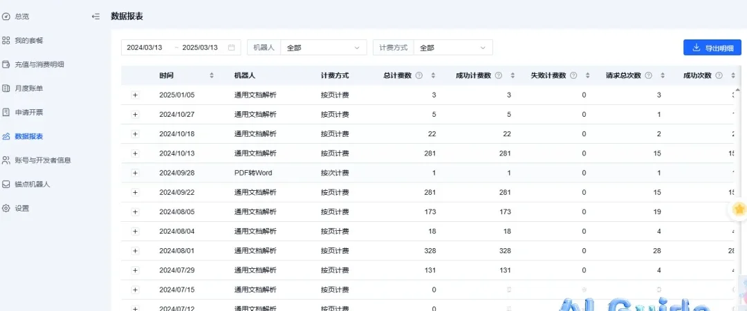 DeepSeek + TextIn: Building a God-Tier Document Processing Workflow in 5 Minutes
