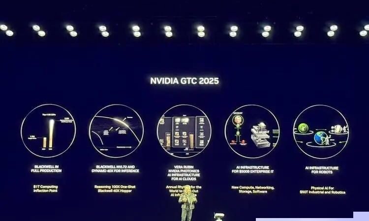 NVIDIA CEO Jensen Huang’s GTC Keynote Unveils Rubin Chip, Devours “DeepSeek Dividends,” and Sells Out Through 2027