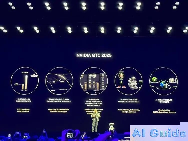 NVIDIA CEO Jensen Huang’s GTC Keynote Unveils Rubin Chip, Devours “DeepSeek Dividends,” and Sells Out Through 2027