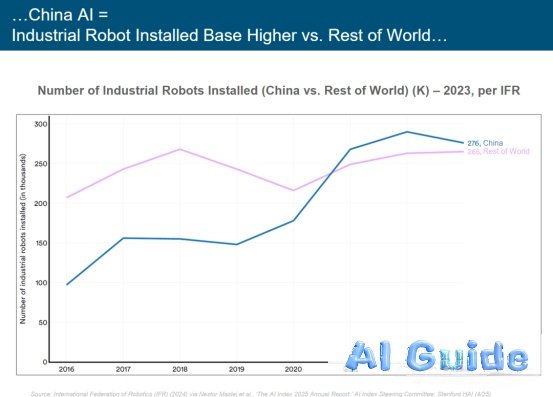 Decoding 5 Years of Tech Evolution: The Internet Queen’s AI Forecast Report 3