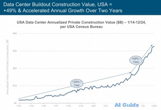 Decoding 5 Years of Tech Evolution: The Internet Queen’s AI Forecast Report 4