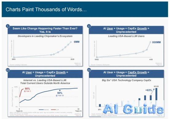 Decoding 5 Years of Tech Evolution: The Internet Queen’s AI Forecast Report 1