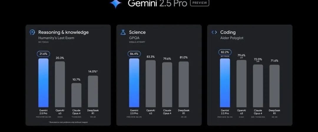 Hands-On Review: Gemini 2.5 Pro (0605) — Coding, Logic & Creative Writing Benchmarked Against o3 and Claude 4