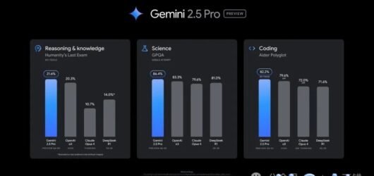 Hands-On Review: Gemini 2.5 Pro (0605) — Coding, Logic & Creative Writing Benchmarked Against o3 and Claude 4