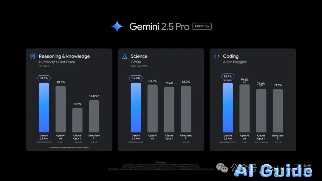 Hands-On Review: Gemini 2.5 Pro (0605) — Coding, Logic & Creative Writing Benchmarked Against o3 and Claude 4