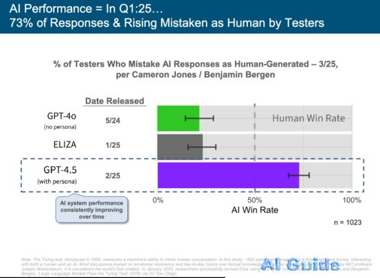 Decoding 5 Years of Tech Evolution: The Internet Queen’s AI Forecast Report 2