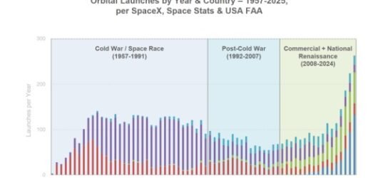 Decoding 5 Years of Tech Evolution: The Internet Queen’s AI Forecast Report 5