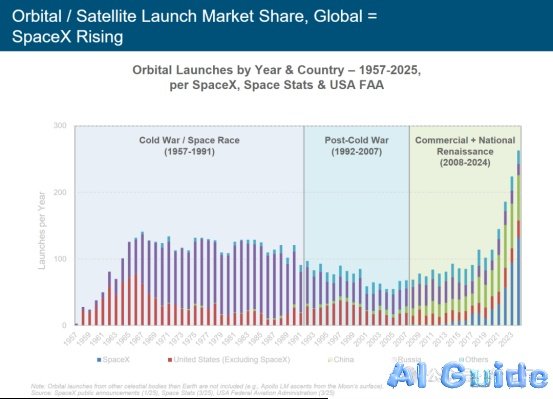 Decoding 5 Years of Tech Evolution: The Internet Queen’s AI Forecast Report 5